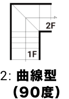 2：曲線型（90度）