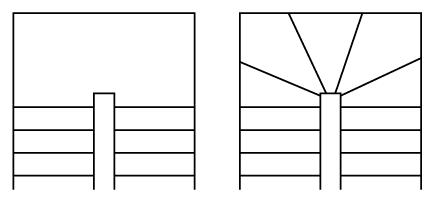 180度曲線階段（コの字）