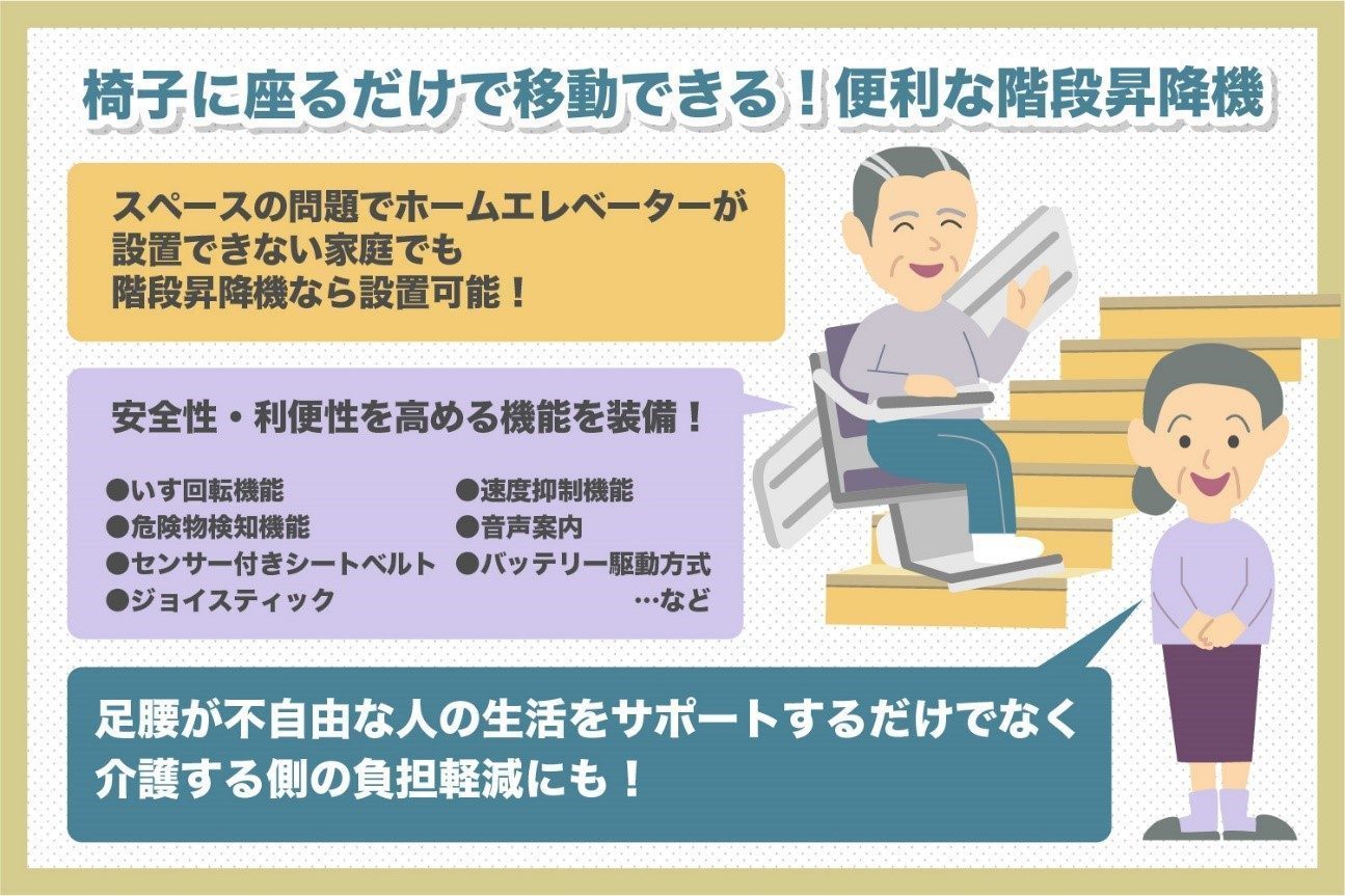 階段昇降機とは椅子に座るだけで上階へ運ぶ便利な機器