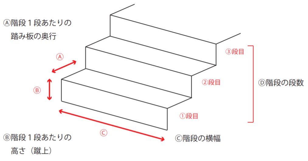 階段昇降機設置の概算見積もりに必要な寸法