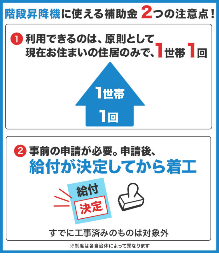 補助金2つの注意点